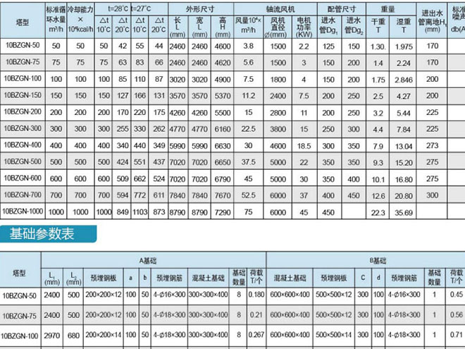 10BZGN中溫組合型逆流式玻璃鋼冷卻塔